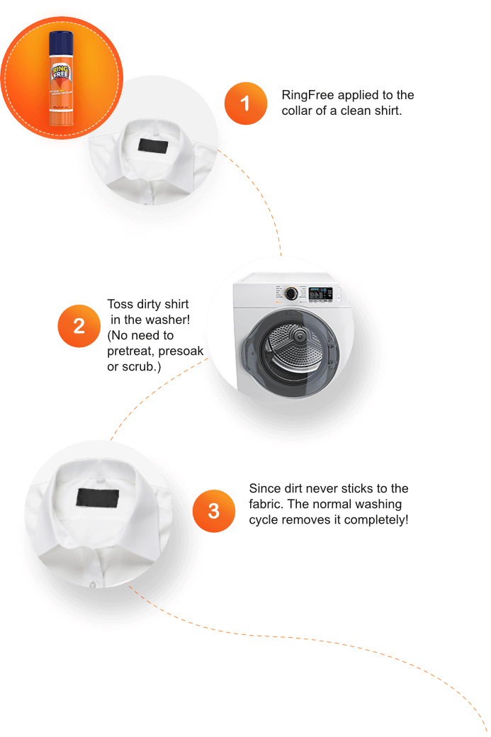 How Ring Free works